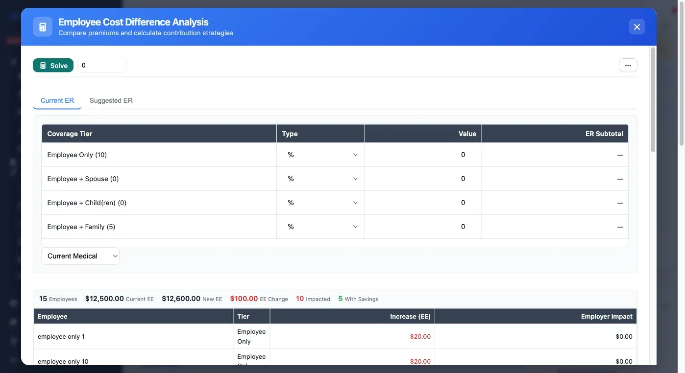Employee cost difference analysis tool
